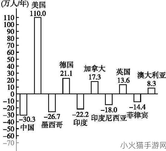 亚洲、欧洲与美洲的人口比例 全球三大洲人口比例探秘：亚洲、欧洲与美洲的对比分析