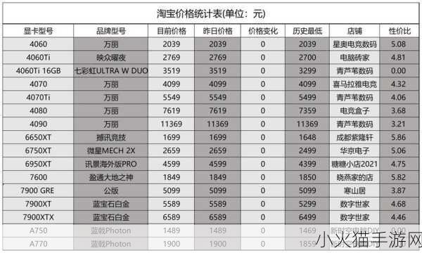 4060Ti华硕天选价格波动 4060Ti华硕天选价格波动解析与趋势预测