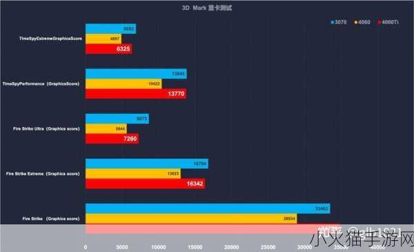 4060Ti华硕天选价格波动 4060Ti华硕天选价格波动解析与趋势预测