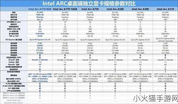 英特尔a770显卡相当于什么水平 英特尔A770显卡性能对比及实际游戏体验分析