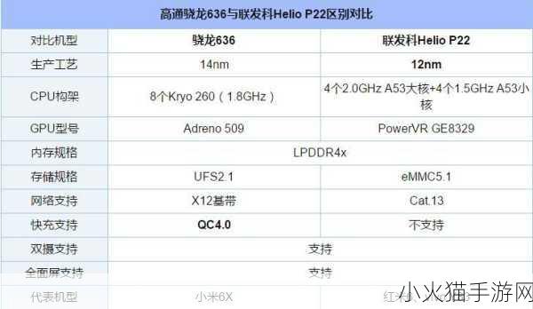 联发科和高通骁龙哪个处理器好 1. 联发科与高通骁龙处理器性能全面对比分析