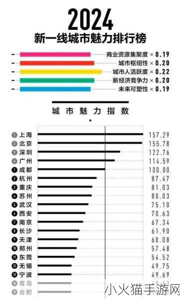 一线产区和二线产区的差距原因 一线与二线产区经济差距的深层原因解析