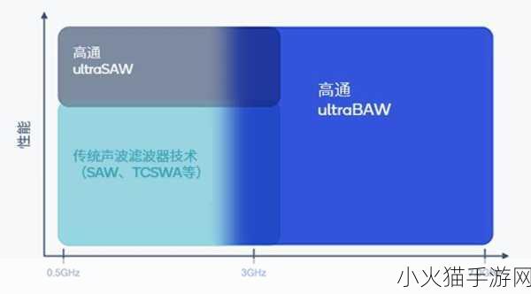 75欧射频线和65欧射频线区别人气剧增 75欧与65欧射频线的区别及应用解析