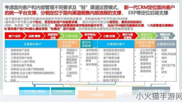 免费在线CRM 1. 免费在线CRM：助力企业高效管理客户关系