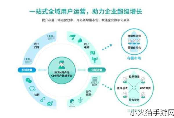 零售企业 scrm 系统开发 1. 打造全面零售企业 SCRM 系统的创新之路