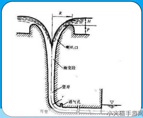 小洞需要大肉肠指什么 1. 小洞能引发的大问题与解决之道