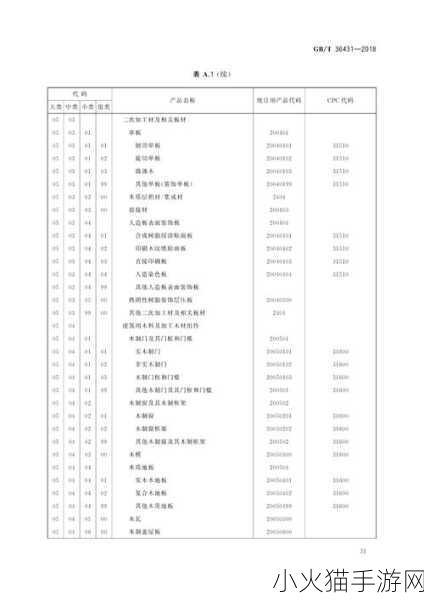 欧美精产国品一二三区别 1. 欧美精产国家的产品分类与市场分析