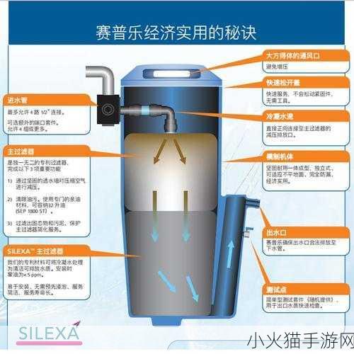 液体收集器系统HH 液体收集器系统HH的创新设计与应用探索