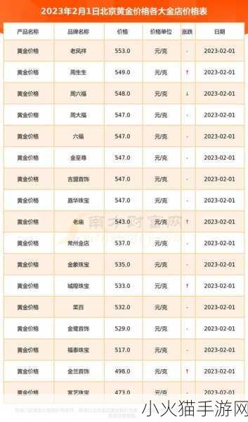 黄金网站大全免费2023 1. 2023年最新黄金网站推荐，轻松获取投资信息