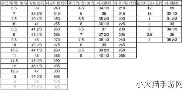 国产尺码和欧洲尺码表对照表对比 国产尺码与欧洲尺码对照解析，轻松选购无忧！