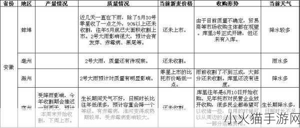 一产区与二产区的产品区别推出高清版 一产区与二产区产品特征差异解析及市场影响探讨