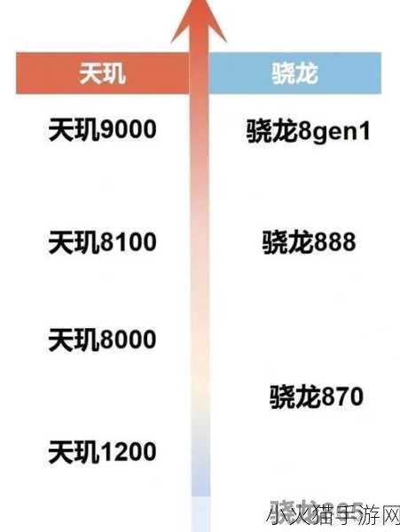 联发科天玑9000和骁龙8gen1 1. 联发科天玑9000与骁龙8 Gen 1性能对比解析