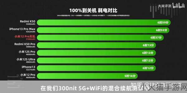 联发科天玑9000和骁龙8gen1 1. 联发科天玑9000与骁龙8 Gen 1性能对比解析