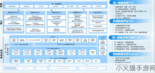 g92核心 1. G92核心技术的应用与未来发展趋势分析