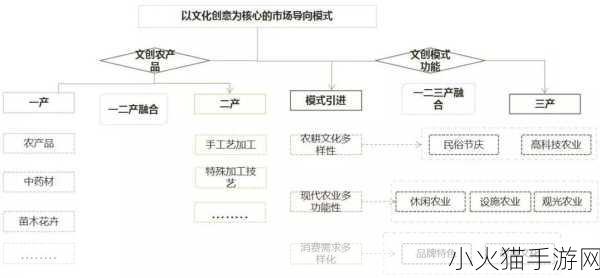 9精产国品一二三产区 1. ＂九大精产国品：一二三产业区域深度拓展