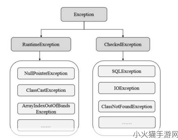 javascriptjava-hd之间的联系 1. Java与JavaScript：从基础到进阶的全面对比