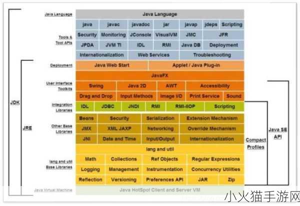 javascriptjava-hd之间的联系 1. Java与JavaScript：从基础到进阶的全面对比