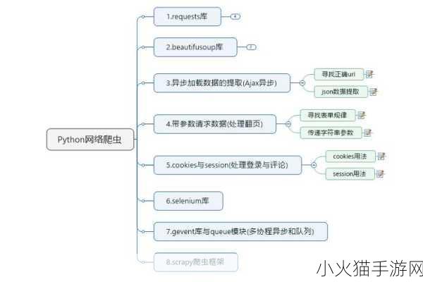 PYTHON人狗大战CSDN 1. ＂人狗大战：Python编程中的趣味挑战与策略