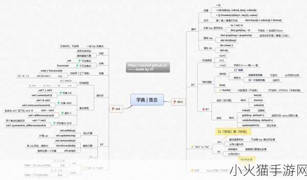 PYTHON人狗大战CSDN 1. ＂人狗大战：Python编程中的趣味挑战与策略