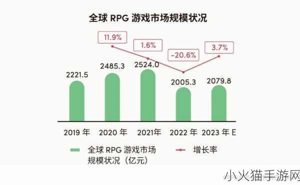 解读国产与欧洲游戏市场尺寸对比2023 2023年国产与欧洲游戏市场规模对比分析