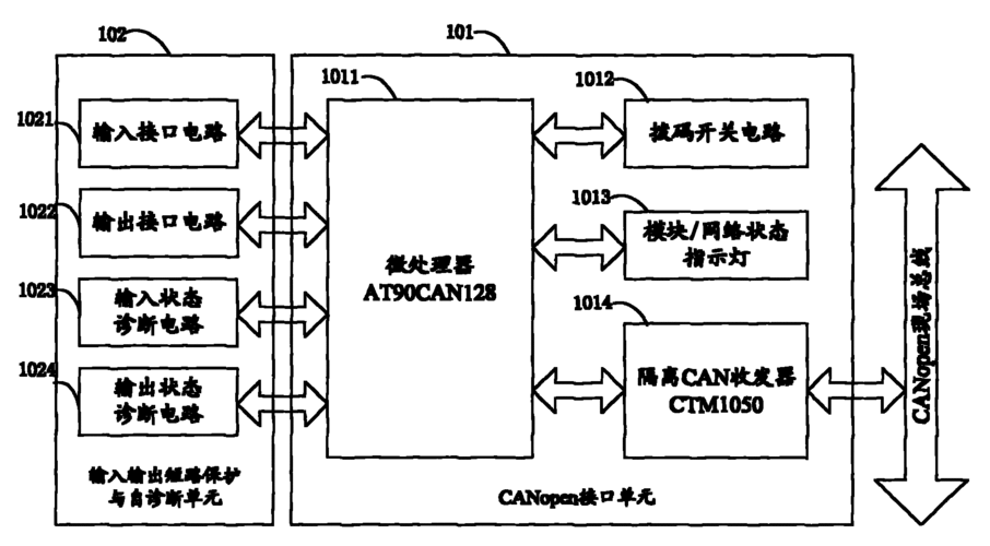 canopen免费公开 1.深入探讨CANopen协议的技术细节与应用场景