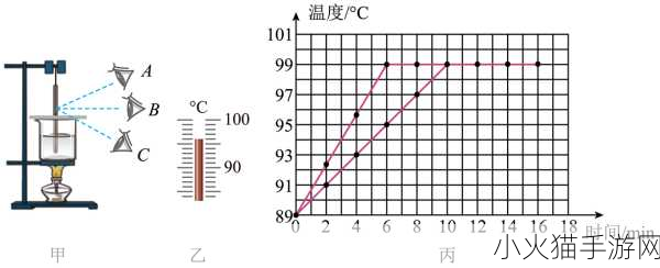 温度计PLAY检查 1. 温度计PLAY：探索温度变化的奥秘