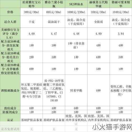 2024国精产品一二二线精华液半夜访问人数最多 1. 深夜热潮：2024国精二线精华液人气解析