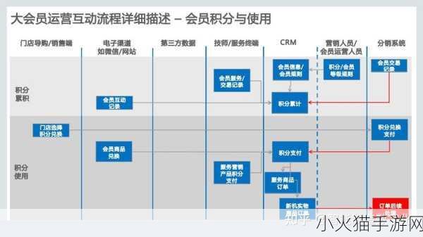 国产crm系统 1. ＂提升客户关系管理效率的国产CRM系统探讨