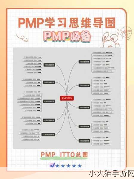 深入浅出PMP 当然可以！以下是一些基于《深入浅出PMP》的新标题建议：