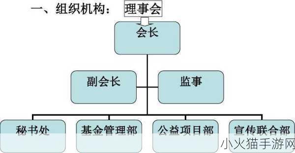 以下哪一项是基金会的组织特点 基金会的组织特点及其运作模式分析与探讨