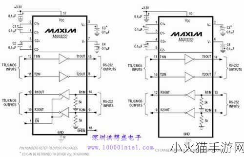 国产通信芯片max3232应用详解 1. ＂深入解析MAX3232通信芯片在物联网中的应用