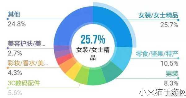 探讨女性偏好 1. 女性偏好的多样性与社会文化的影响