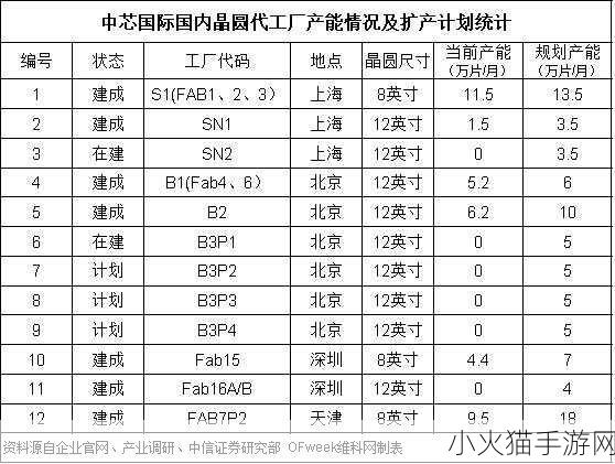 美国制裁中芯国际 美国制裁中芯国际：影响与应对策略分析