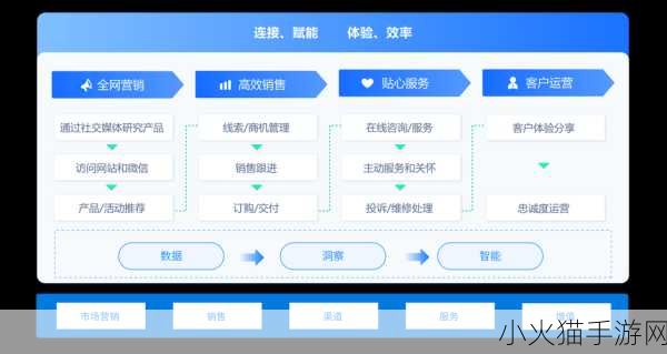 免费的crm软件 1. 免费CRM软件助力企业高效管理客户关系