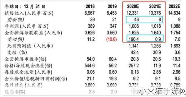 日产樱花一线二线三线再次陷入攻击 1. 日产樱花再度引发市场竞争风暴