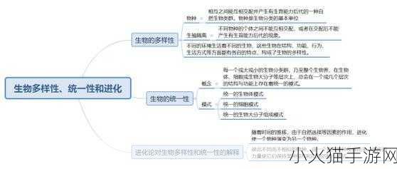 生物课老师拿自己做繁衍例子 1. 教师示范：生命繁衍的多样性与奇迹