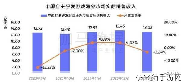 51cg今日游戏热议 1. 《51cg今日热议：游戏行业未来的发展趋势分析