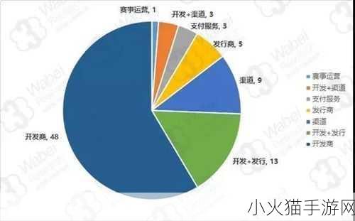 51cg今日游戏热议 1. 《51cg今日热议：游戏行业未来的发展趋势分析