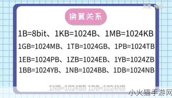 40T等于多少GB 40TB等于多少GB？详解存储单位转换知识