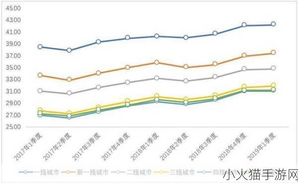 日本一线和三线的区别是什么 一线城市与三线城市的差异及其影响分析