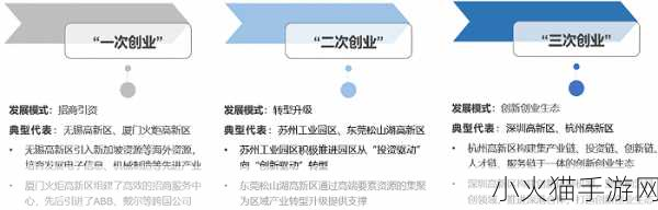 国产一产二产三精华 1. 产业升级：从一产到三精华的全面转型