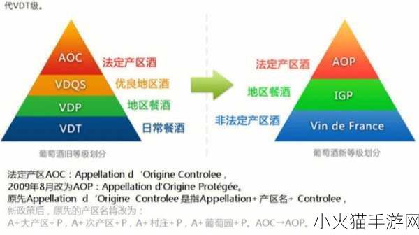 欧洲一线产区二线产区的区别 欧洲葡萄酒产区的等级与特色解析