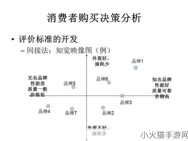 精品二三线品牌如何影响消费者选择 1. 二三线品牌如何塑造消费者的购买决策