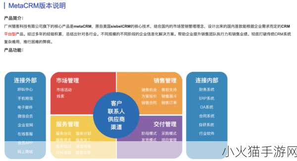 成免费CRM系统哪里下载最全 1. 全面解析：免费下载最全的CRM系统资源