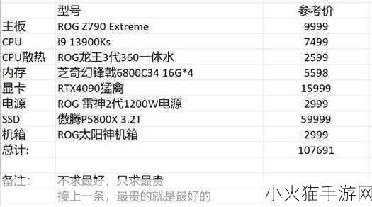 双开dnf需要多大内存 双开DNF所需内存及相关配置分析与建议