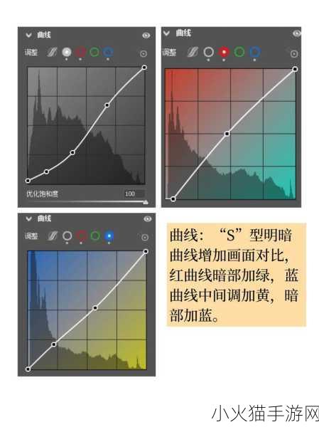 免费Ps一二级调色大片 1. 如何利用免费Ps调色技巧提升照片质量