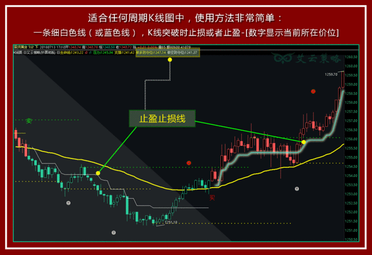 黄金网站app免费视频大全 1.探索黄金投资：掌握市场动态与技巧