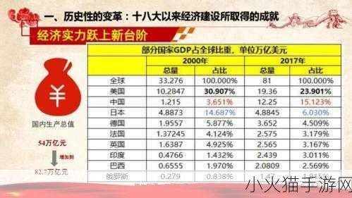 中国经济怎么了 1. 中国经济面临挑战：未来发展之路