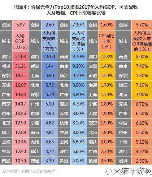 二线三线城市与精品人的收入差距 一线城市与二三线城市精品人收入差异解析