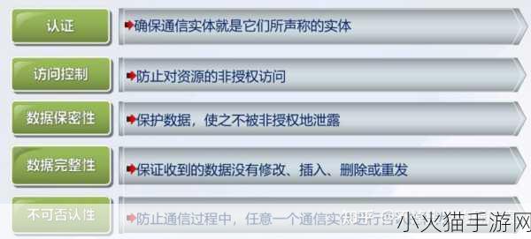 17c.cv访问安全 1. ＂提升网络安全：17c.cv访问保护新策略